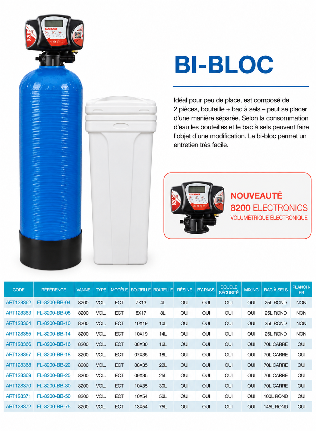 Adoucisseur Bi-Bloc Fleck 8200 Volumétrique – Bac à Sel 25 L